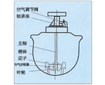 江苏KYF型充气机械搅拌式浮选机